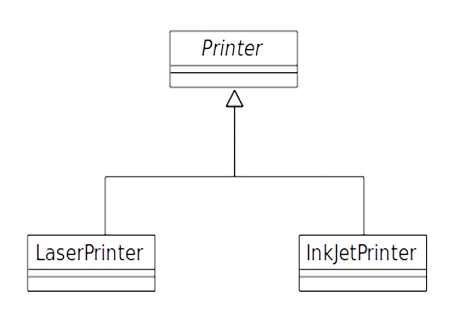 使用继承实现激光和喷墨打印机